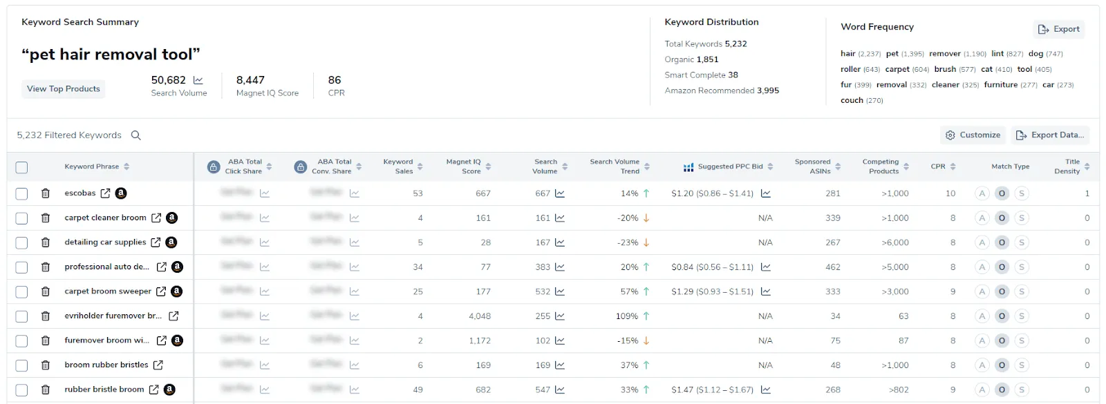 Keyword Research - Helium 10